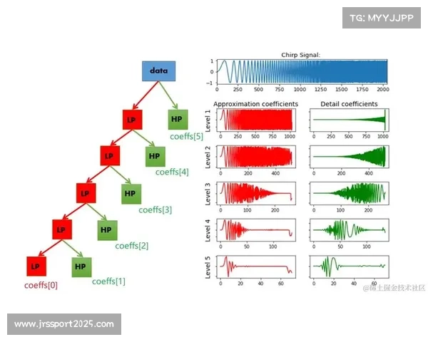 现阶段基于深度学习的降噪引擎落地 助力体育直播音视频引擎体系过滤赛场杂音